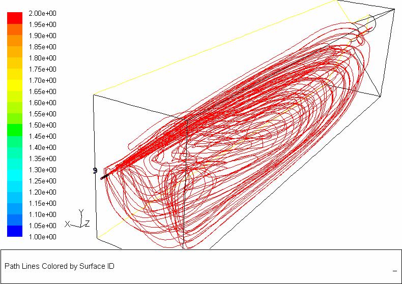 Figure 49. Path lines from fuel injection for the oxy-fuel burner model. Figure 50. Path lines from secondary oxygen in combustion chamber.