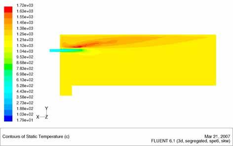 The highest gas temperatures and NOx concentrations were calculated to occur at the top of the combustion zone (see Figures 69-71), which would support the work at BFI that a confined region around a