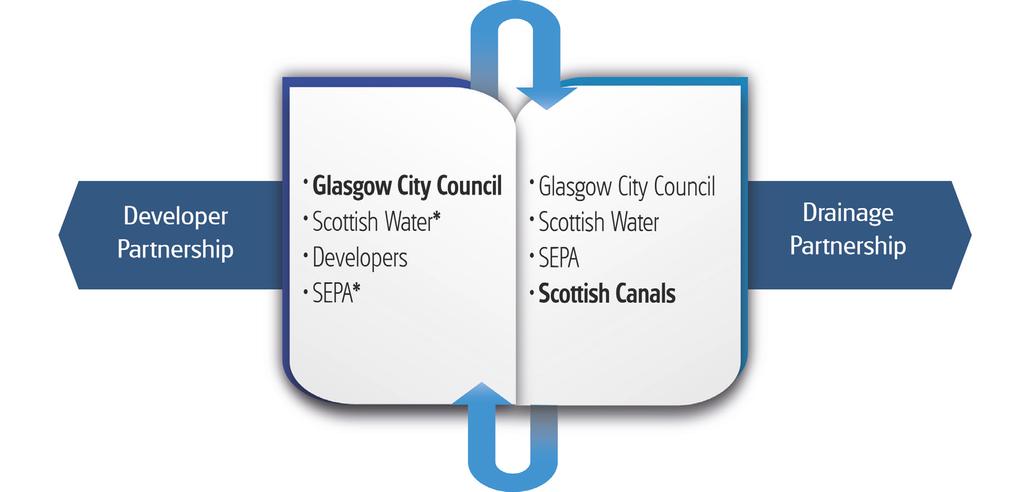 4.5 Other urban water management solutions Wilkinson et al.