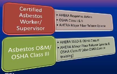 What are the Federal and state regulations? Regulated Asbestos Activities P. 21 P.