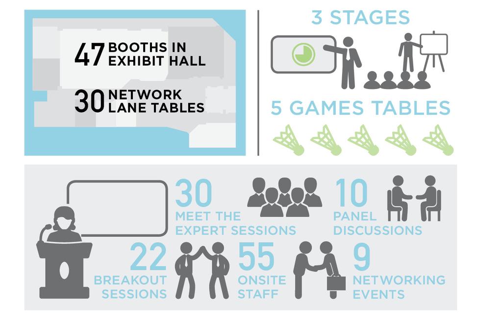 EXHIBITOR BENEFITS We have designed our 2018 exhibit hall with a variety of booth spaces to suit every need, whether you re a small one-person startup or an established multi-national