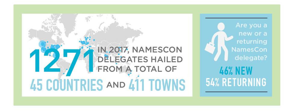 SPONSORSHIP PACKAGES NamesCon offers a diverse array of sponsorship placements that provide opportunities for your business to really connect with attendees, from VIP tickets to marketing