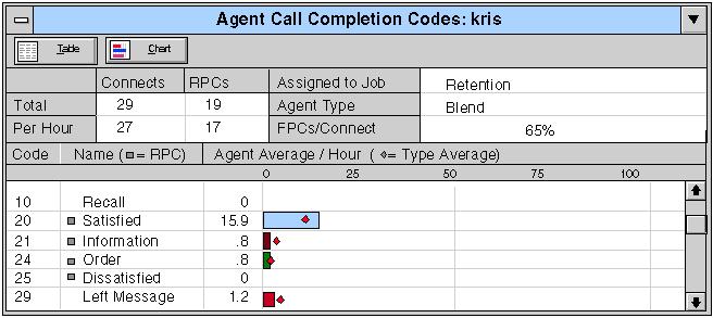 Agent Info From the Agents menu, select Agent Info to show performance and call handling statistics for the selected agent.