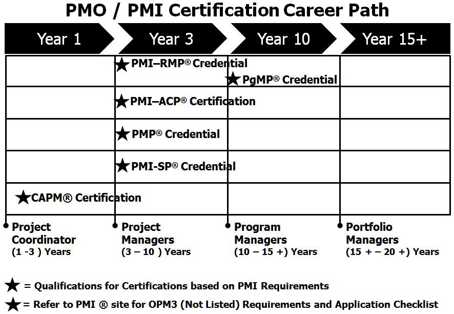 PMO Training & Mentoring Programs PMO Mentor Program PMO Buddy