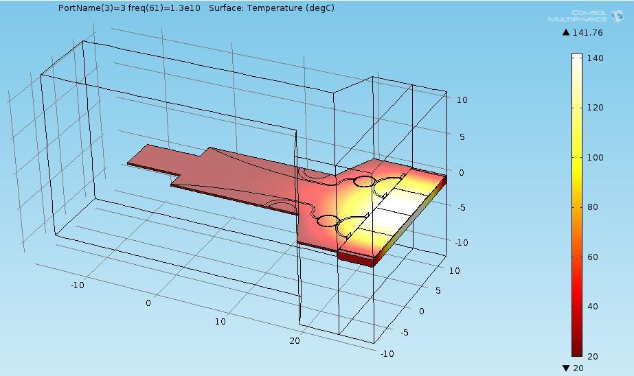 Simulation Results Temperature By imposing a power dissipation of