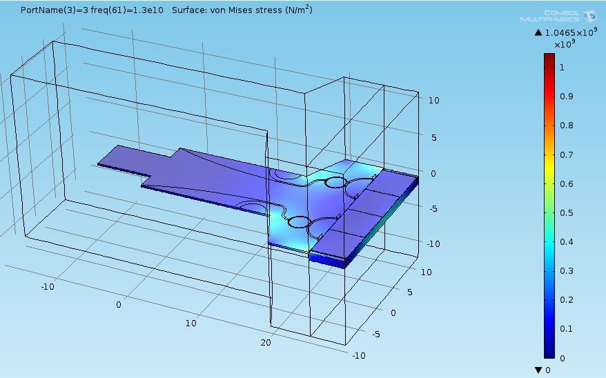 Simulation Results Stress The deformation scale has been increased in