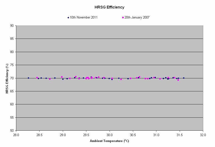 13.1.5 HRSG efficiency Figure 13.