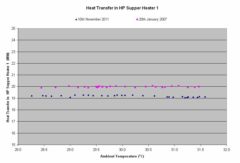 13.1.8 Heat transfer in the HP