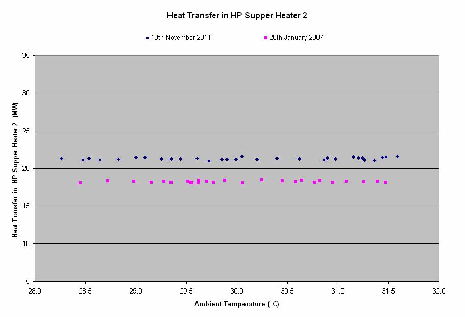 13.8 13.1.9 Heat transfer in the HP