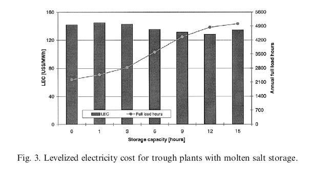 field The whole energy cost changes only marginally.