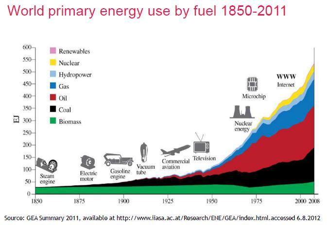 3 C (compared with pre-industrial levels), with most of the increase occurring this century.