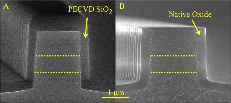 Figure 5.2. Fabricated high-index-contrast ridge waveguides with (A) PECVD deposited SiO 2 and (B) OENSO thermal oxide claddings. Dashed lines indicate the location of the graded index core region. 5.3 Testing Completed devices are then cleaved into two unique lengths between 1 mm and 5 mm and single mode waveguides are tested on the Fabry-Perot testbed outlined in Refs.