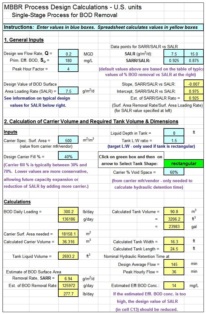 Figure 6. Screenshot Single Stage BOD Removal Calculations U.S. units www.