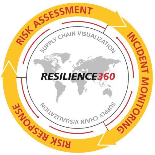 i About DHL Resilience360 Natural disasters, adverse weather, political unrest, cargo theft all of these events can cause disruption in the supply chain.