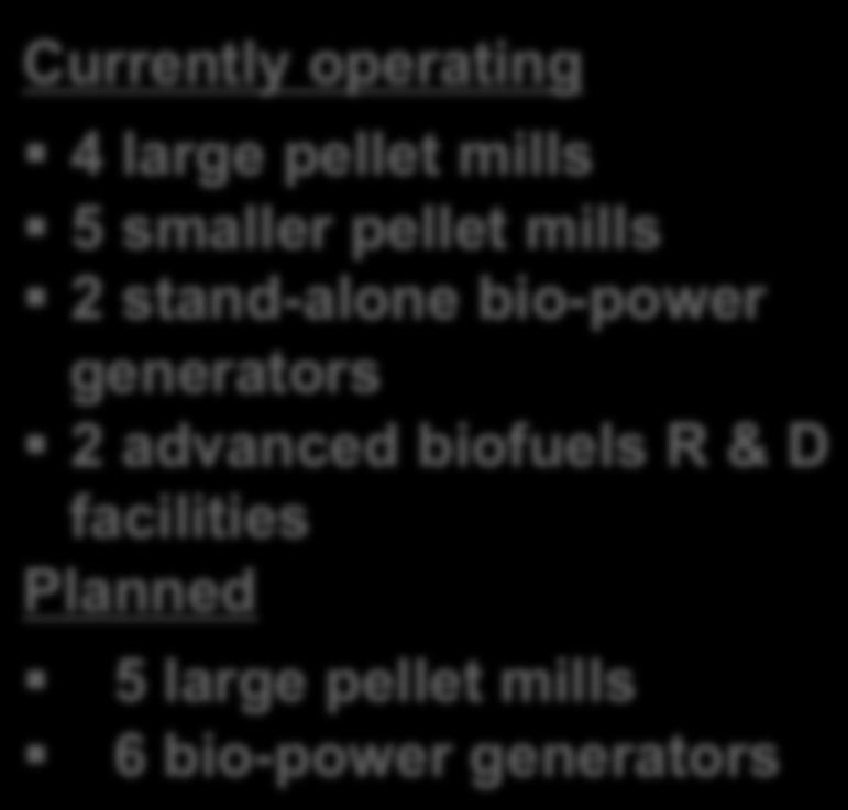 stand-alone bio-power generators 2 advanced biofuels