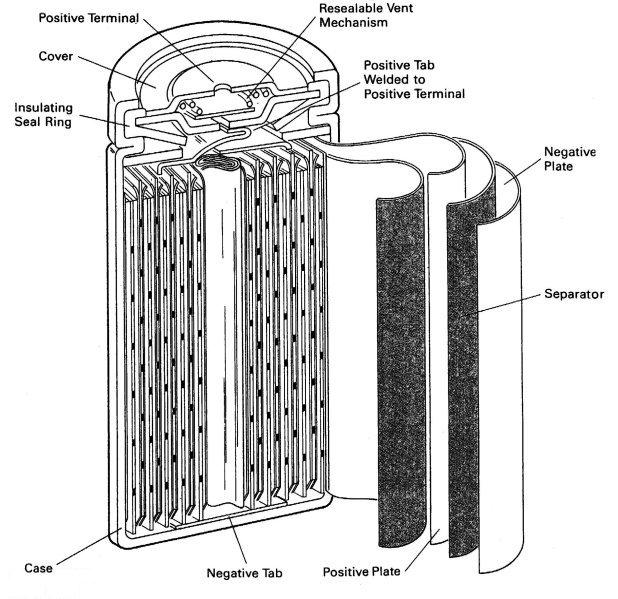 August 17, 2009 A REVIEW OF ENERGY STORAGE TECHNOLOGIES Figure 5 7: Nickel Cadmium Battery [18] There are two NiCd battery designs: vented and sealed.