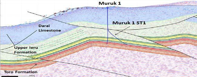 in 2017: Muruk 1 Muruk tested large structure 21km NW of Hides.