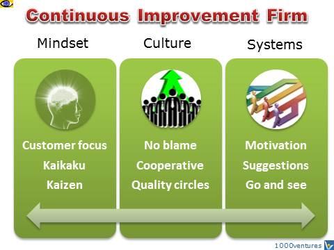 Engaging in Continuous Improvement