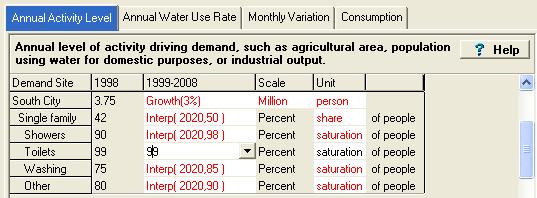 WEAP User Guide annual level. It requires you to input an activity level (e.g., number of people) and a water use rate associated with that activity level (e.g., an annual volume used per person).