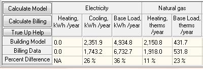 Example of Uncalibrated Model This model will: Over-predict Cooling Electricity savings Over-predict