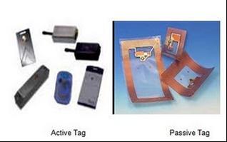 The tag is attached to or embedded in an object to be identified, such as a product, case, or pallet, and can be scanned by mobile or stationary readers using radio waves.
