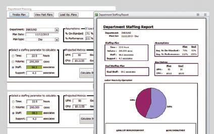 LineUp helps operations: Determine staffing requirements based on labor availability, productivity projections and work requirements Identify and correct bottlenecks in workflow Create and store