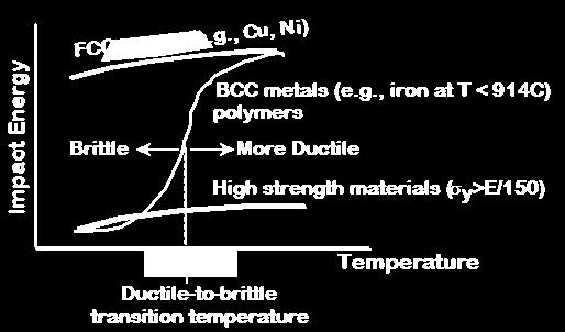 Tough steel is generally ductile and requires 100 ft-lbs of energy to cause failure. Brittle steel does not deform very much during failure and requires less than 15 ft-lbs energy to cause failure.