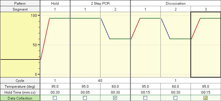 VII. Protocol <For the Thermal Cycler Dice Real Time System II> 1.Prepare the PCR mixture shown below. (Per reaction) Reagent SYBR Premix Ex Taq II (2 ) (Tli RNaseH Plus), Bulk Volume Final conc. 12.
