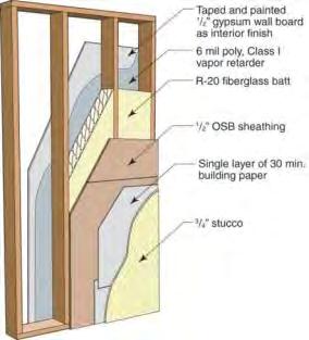 Figure 14 : Construction of Wall 7 on all four orientations Wall 7, with exterior insulation has a Class III interior vapor control layer (latex paint on the drywall) as is allowed in the