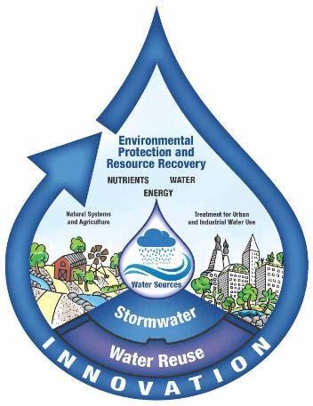 water for the environment and communities. New Focus: One Water.