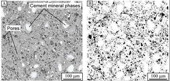 Contaminated cement implications for long-term durability 15 High water/cement ratio high set-cement porosity decreased durability when exposed to CO 2 Cement displays bimodal porosity, similar to