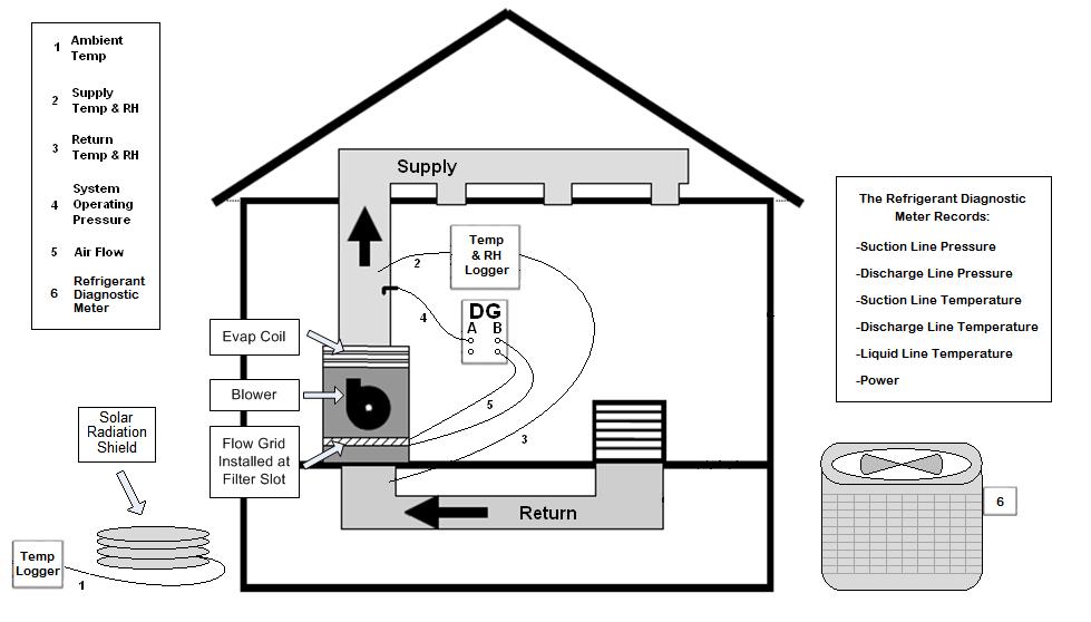 Figure 5-1: Residential