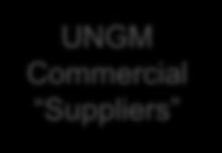 Umoja Vendor Database With the implementation of Umoja, all commercial vendors are registered in UNGM*.