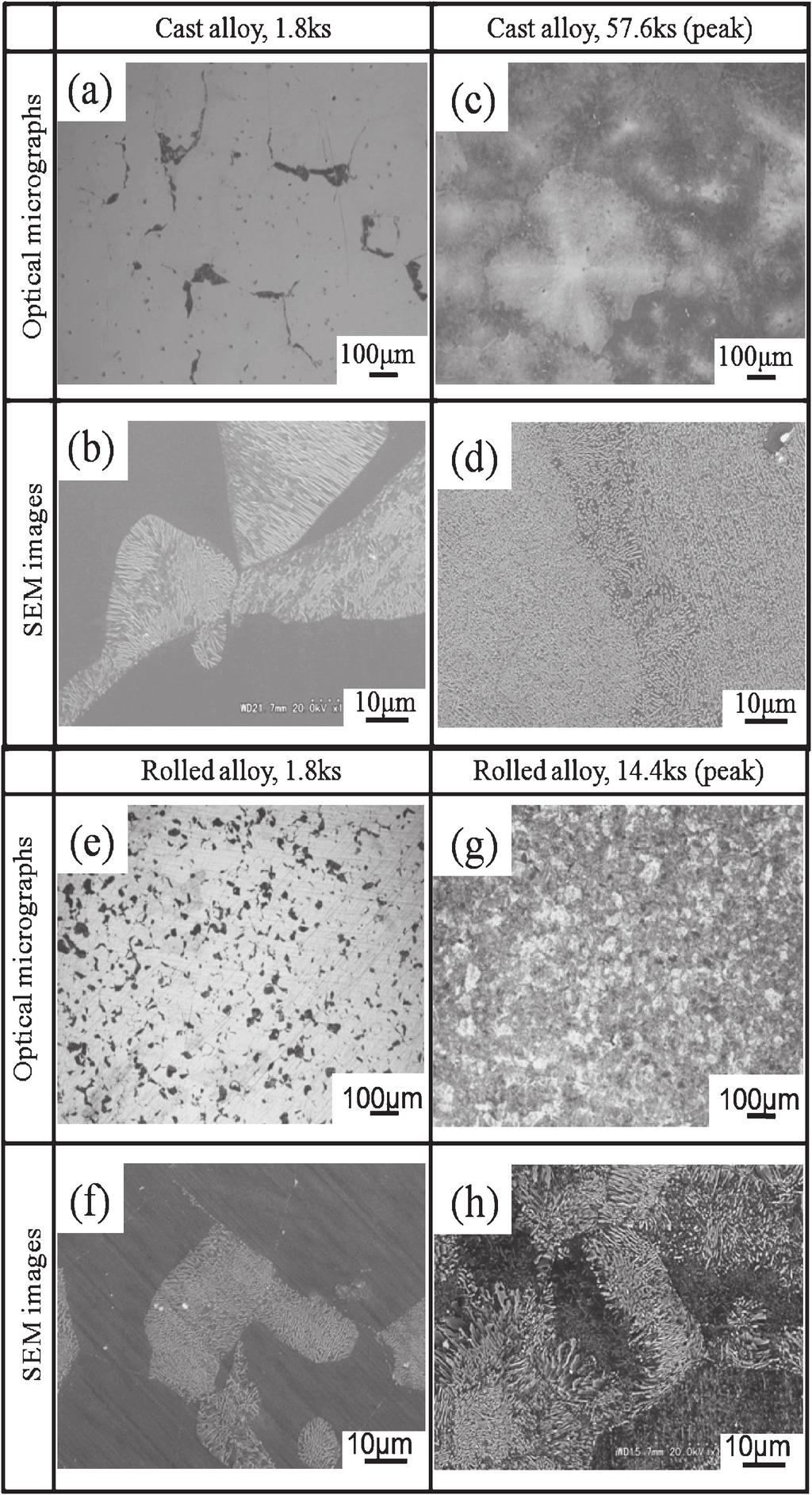 Crystallographic Orientation Relationship between Discontinuous Precipitates and Matrix in Commercial AZ91 Mg Alloy Table 1 341 Habit planes and associated morphologies of continuous and