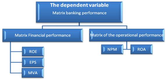 Evaluate the Impact of Contemporary Informaton Systems and the Internet on Improvng Bankng Performance (ATMs). Mlne 2006 also encourages the noton of the above authors.