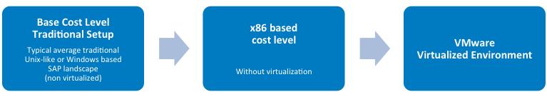 1 Executive Summary VMware is the leader in virtualization and cloud infrastructure solutions that enable businesses to thrive in the Cloud Era.