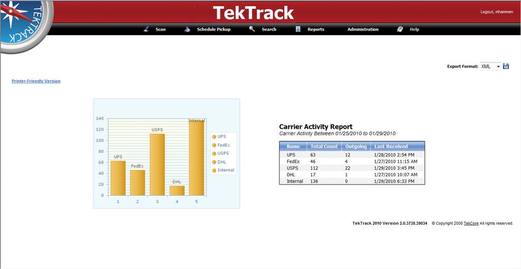 TekTrack provides you with unique tracking functionality and an unmatched set of features.