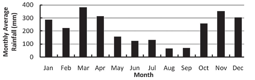 126 CMU.J.Nat.Sci.Special Issue on Agricultural & Natural Resources (2012) Vol.11 (1) extreme increase during the dry season.
