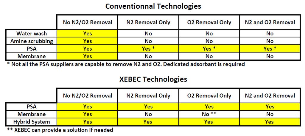 Xebec s 3 Technology Solutions Xebec created a unique value proposition - Dedicated Technology for