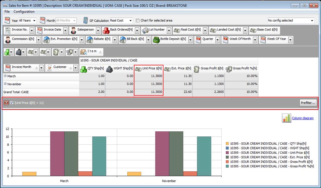 Using Dashboards 5 Inventory Sales The prefilter of Unit Price greater than 11, (shown in the previous section), has been applied to the item.