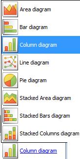 6 entrée V4 SQL System Guide Multiple Charting Style Options Generates a diagram to visualize your data using any one of eight different chart styles for the Summary Chart including: Area Bar Column