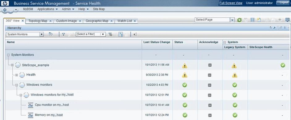 Chapter 7: Quick Start Examples Service Health. You can see the statuses corresponding to metric samples reported by SiteScope monitors in the System Monitors view and System Hardware Monitoring view.