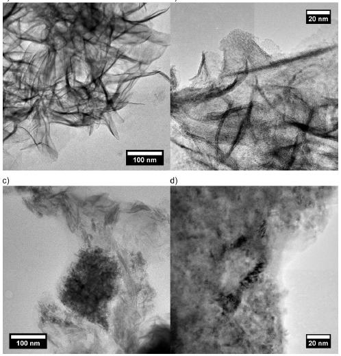 Electrodes Structure - Loss of Surface Area after in-situ operation Transmission Electron Microscopy TEM Anode Side Oxygen Evolution Before in-situ operation - High surface area - BET: 40