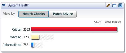 Patches Based on Customer Environment Graphical View of Inventory and Usage Quick Access to Tips