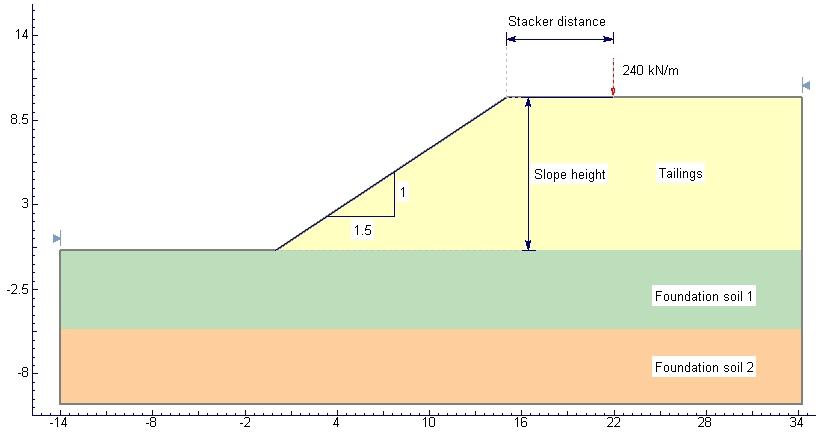 SRK Consulting Page 5 load at distances beyond that point does not have any influence on the stability of the slope.