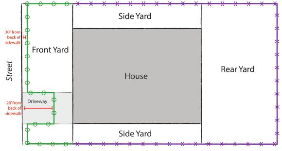 There are examples for both corner lots and interior lots for residential, commercial, and industrial properties.