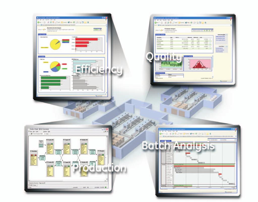 GE Intelligent Platforms Proficy * Plant Applications Plant Performance Analysis and Execution Software As a production manager, the key to unlocking the full performance potential of your