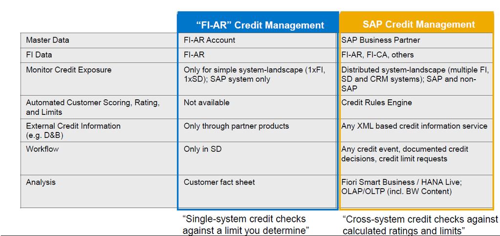 Historically, SAP had 2 solutions for credit management 2016 SAP