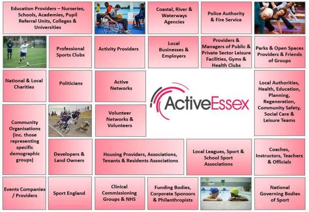 ABOUT ACTIVE ESSEX We want to increase people s participation in and enjoyment of activities that benefit their physical and