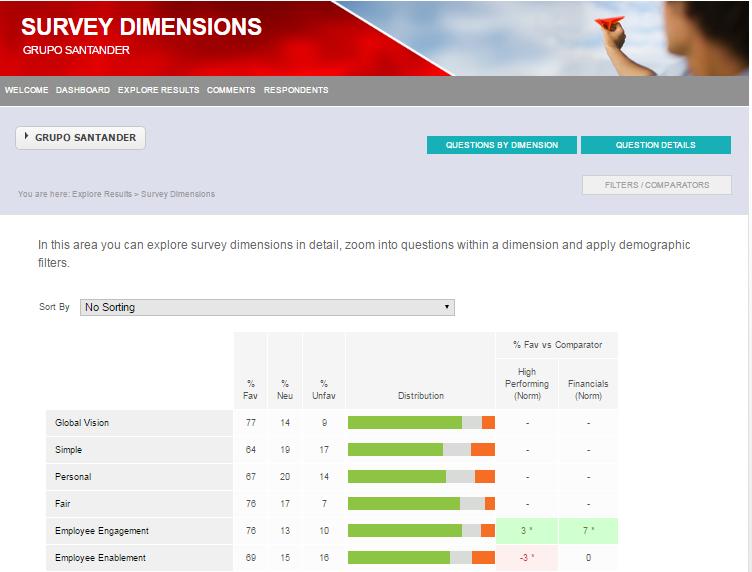 Survey Dimensions You can sort the dimensions in relation to your results Apply